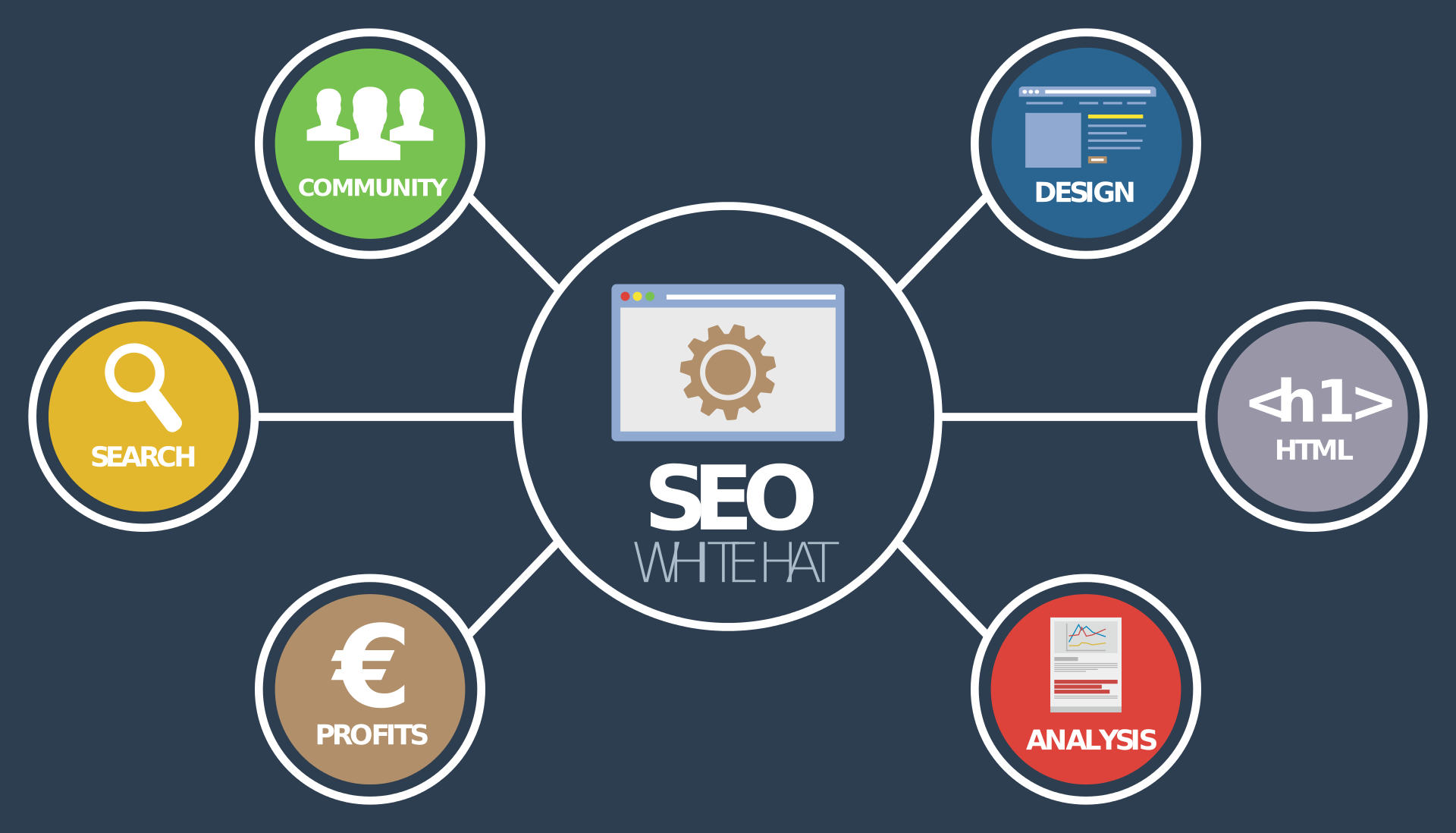 Imagen Posicionamiento SEO